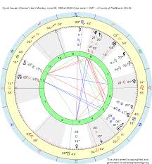 Birth Chart Cyndi Lauper Cancer Zodiac Sign Astrology