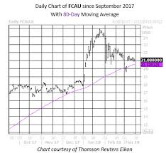 Fiat chrysler is trading at $14.77 per share, down from $25 at the start of 2018. Reliable Buy Signal Just Flashed For Fiat Chrysler Stock