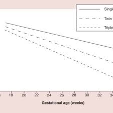 black lines indicate the correct measurement of cervical