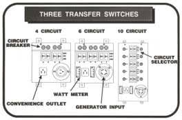 See the simplest way to legally connect your generator to your house. How An Automatic Generator And Transfer Switch Works