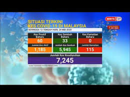 Di spbu malaysia memang ada dua model cak. 25 Mei 2020 Berita Tgh Mlm Bilangan Kes Covid 19 Mengikut Negeri Di Malaysia Youtube