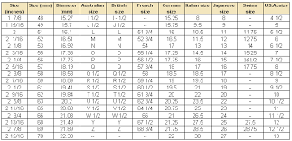 European Ring Size Chart Best Picture Of Chart Anyimage Org