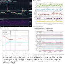 .buy xrp in canada exchanges guide method 1 (online) *** step 1: Complete Error Poloniex Canadian Bitcoin Exchange Reddit Prabharani Public School