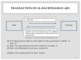 Usury, debt, interest rate pages: Al Bai Bithaman Ajil Syariah And Legal Issues The Malaysian Exper