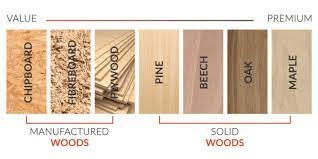 2,329 free photos of wood table. Wood Table Tops Guide