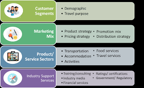 Setting up a tourist profile the tourist profile is the start of any organised tour as it contains lots of information on the needs of the tourist. Http Www Comcec Org En Wp Content Uploads 2016 11 8 Tur Ar Pdf