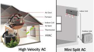 Check spelling or type a new query. Why You Should Promote High Velocity Hvac Systems To Your Customers Podium