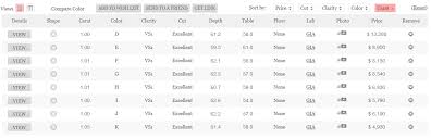 diamond color price relation chart your diamond teacher