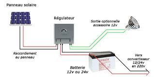 Kit Panneau Solaire 300w 12v 24v Camping Car Complet Csun Panneau Solaire Panneau Solaire Bateau Solaire Photovoltaique