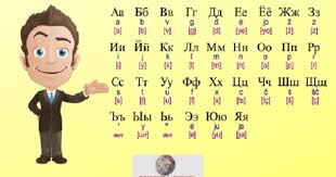 تعلم الحروف الروسية بسهولة Learning Languages