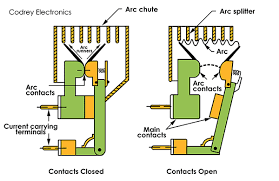 It is also known as residual current device rcd. Air Break Circuit Breaker Acb Codrey Electronics