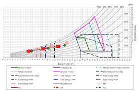 Buildings Free Full Text Historical Consumption Of