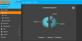 amcharts as a tool for graphics design in mango automation