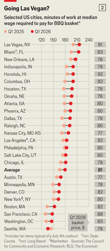 How much will a 4th of July cookout cost this year?