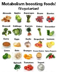 Snacks Food Chart Healthy Energy Best Diet Foods