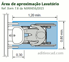 Banheiros Pne Conforme A Nbr9050 Em 2020 Banheiro Acessivel Banheiro Acessibilidade