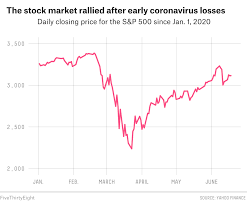 Build a potent watchlist during the coronavirus stock market crash. The Economy Is A Mess So Why Isn T The Stock Market Fivethirtyeight