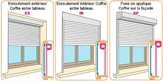 Choisir Son Volet Roulant Fenetres De Maison Volet Roulant Exterieur Volet Roulant