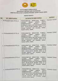 Gajimu menjawab pertanyaan mengenai apa itu thr, perhitungan besarnya thr yang berhak anda dapat, hukum yang mengatur mengenai thr, siapa saja yang berhak mendapat thr, bagaimana apabila perusahaan melanggar ketentuan thr. Jkr Kedah Facebook