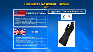 Understanding Glove Performance Standards Selecting Proper