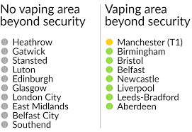 When govia thameslink railway introduced their vaping ban in 2015, a spokesperson for thameslink and. Which Airports Can I Vape In Blu