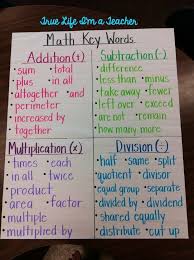 Math Vocabulary Anchor Chart With Cards For Students