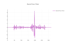 Fft Filters Python V3 Plotly