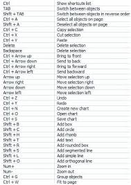 Rule vice city with these cheats! Vice City Codes Facebook
