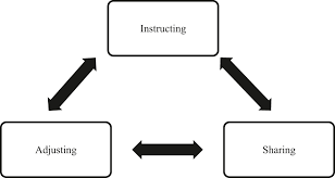 I'm a crisis management expert, and today we're going to talk about situational crisis communication theory. The Use Of Crisis Communication Strategies In Emergency Management