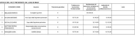Lo stipendio del portavoce rocco casalino è il doppio del premier. Rocco Casalino Stipendio E Curriculum Quanto Guadagna Piu Di Conte