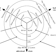 Y Chart Applied To Analogue Modelling Download Scientific