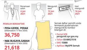Pendaftaran pengundi myspr system loing online untuk pendaftaran pemilih dan juga semakan status terkini. Prn Sabah Tarikh Mengundi 26 Sept Penamaan Calon 12 Sept Umno Putrajaya