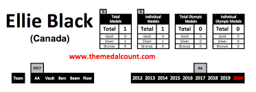 Maybe you would like to learn more about one of these? Ellie Black An Old School Gymnastics Blog