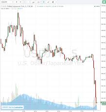 Yen Flexing Its Muscles Tokyo On Holiday Today Who Needs