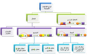 دراستى 2014