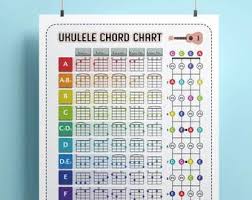 Ukulele fretboard notes chart pdf diagram downloads. 9hvxpzv7f7bm5m