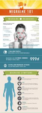 handy charts to help deal with migraines health