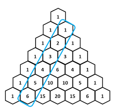 Advanced math questions and answers. Hockey Stick Identity Brilliant Math Science Wiki