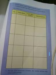 Beliau meninggal di jakarta selatan, 27 januari 2008 (y. Nama Tokoh Peran Dalam Peristiwa Nilai Keteladanan Masnurul