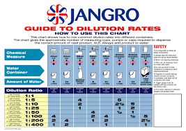 Jangro Dilution Chart By Janitorial Express Issuu