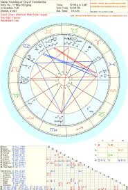 the astrology of eris a descripton eris and pluto