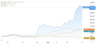 Get it as soon as fri, jun 11. Our Daily Tech