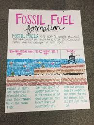 Fossil Fuel Formation Anchor Chart Science Anchor Charts