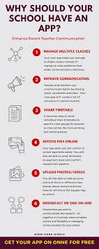 Splashtop's remote access and screen sharing ipad solutions are perfect for teachers and students. Why Should Your School Have An App E Learning Infographics