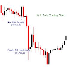 How To Trade Gold Successfully Financialtrading Com