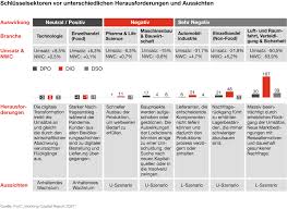 To calculate working capital, you need to consider all the current assets and current liabilities of the business. Die Corona Pandemie Als Stresstest Fur Das Working Capital Management Pwc