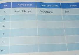 Jawaban Seni Budaya Kelas 9 Halaman 155 Cara Golden