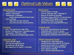 sttm optimal lab values optimal thyroid levels thyroid