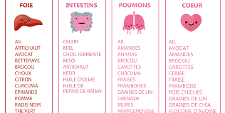 Epingle Sur Green Lifestyle