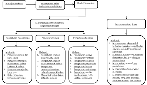 Jurnal pdf ttg manajemen kelas. Http Eprints Ums Ac Id 75586 2 Naskah 20publikasi 20ilmiah Pdf